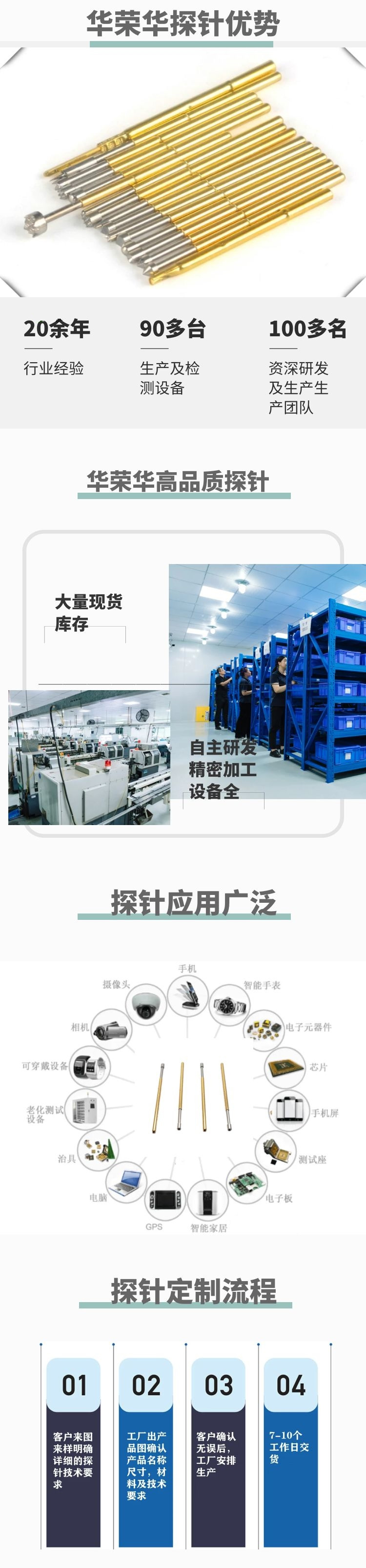 測試探針PL75-2M 測試探針PL75-2M